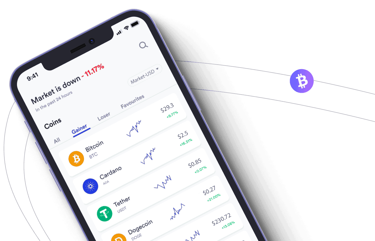 Säule Tradevo Analysewerkzeuge